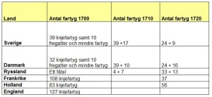 tabell 1